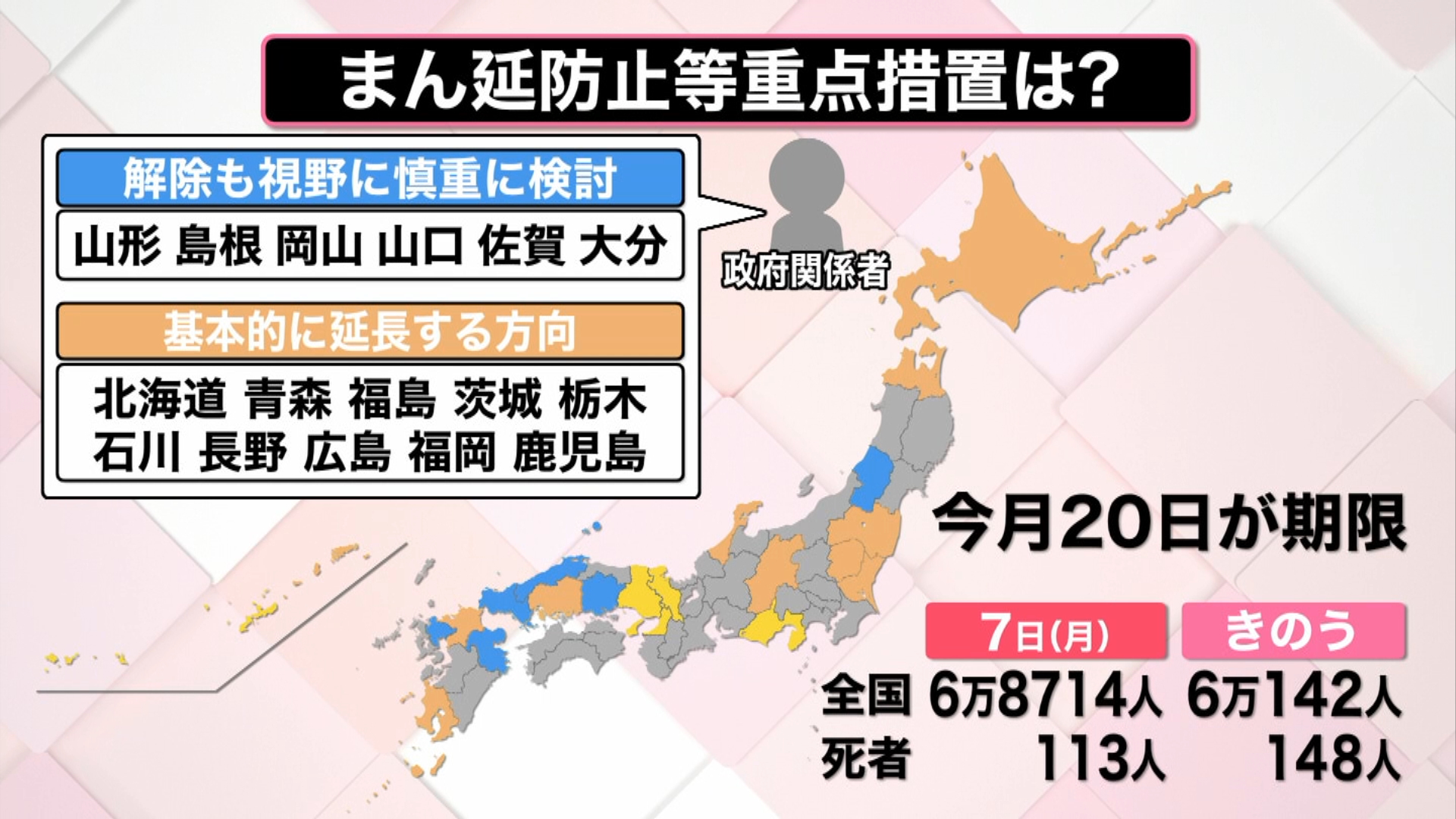 解説 最新ai予測 東京都の新型コロナ新規陽性者 3月末に6000人下回る