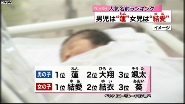 名前の１位 男児は 蓮 女児は 結愛