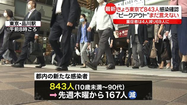 東京８４３人感染 ピークアウトはまだ